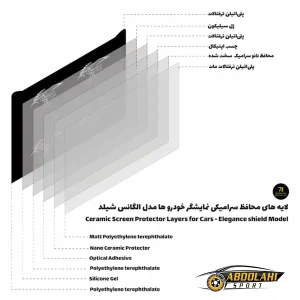 قیمت گلس مانیتور فولکس واگن ID UNYX